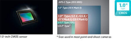 1.0-inch, 20.1 MP High-sensitivity CMOS Sensor
